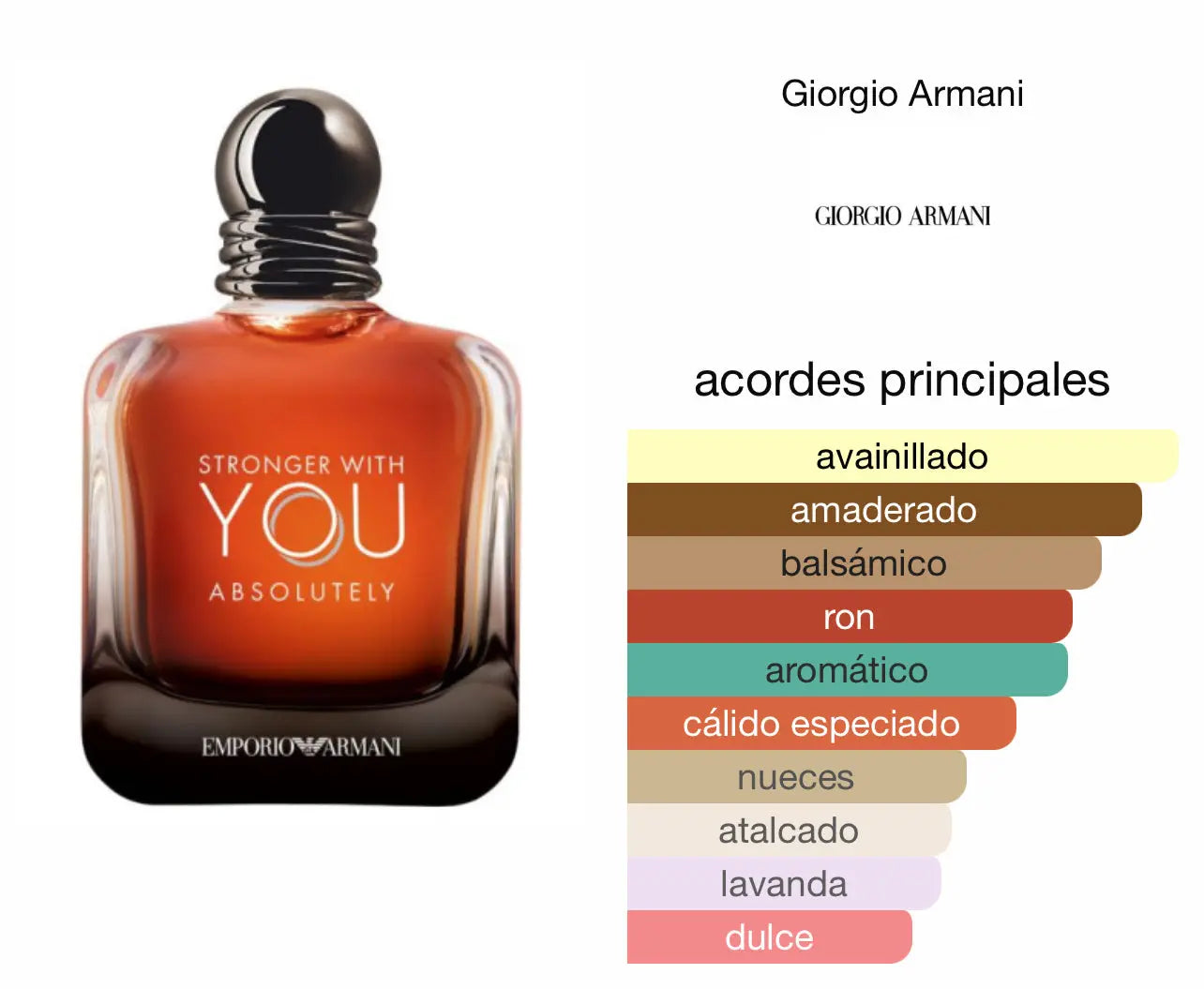 Stronger With You Absolutely Armani EDP Le Perfum