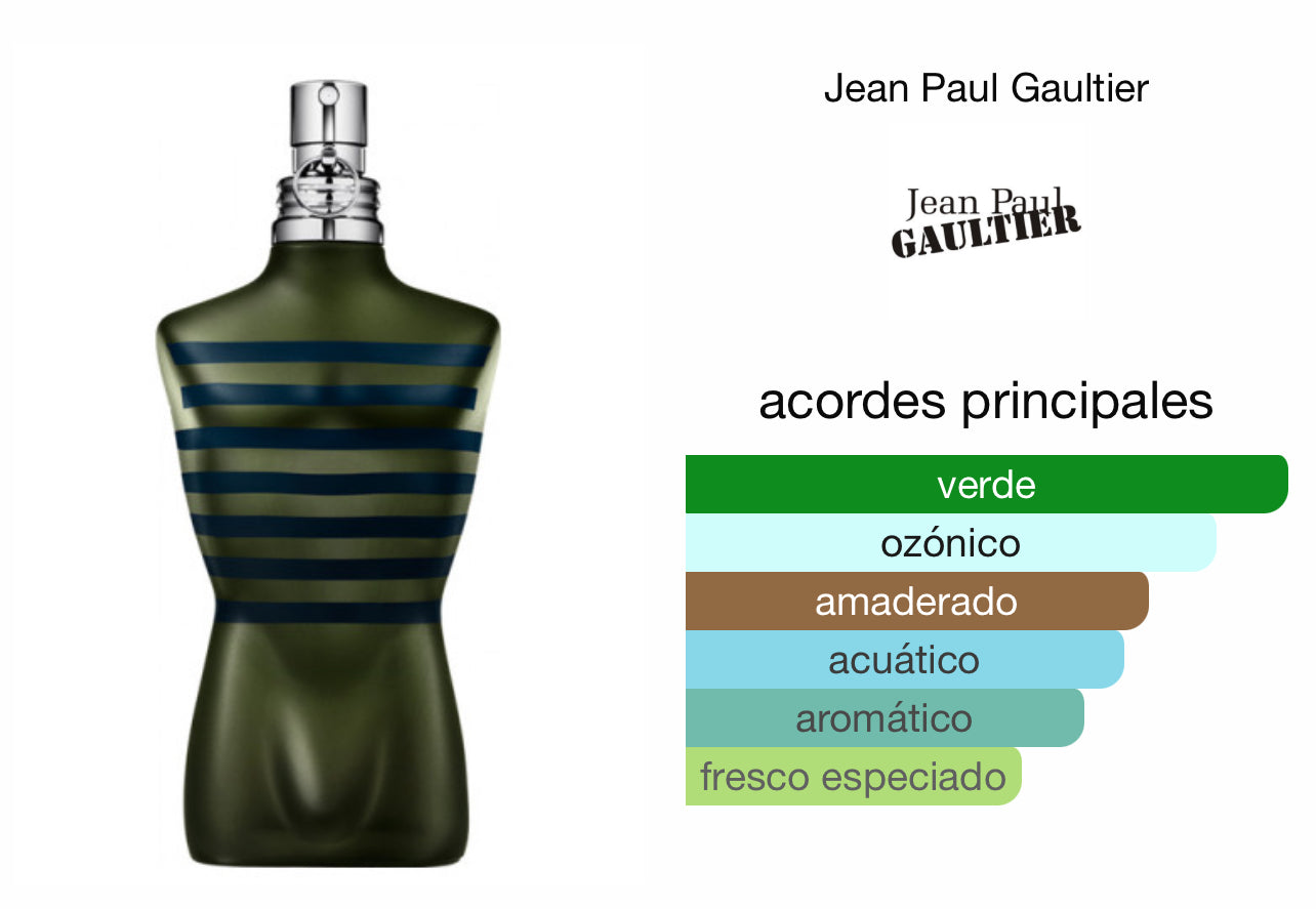 Le Male Aviator Jean Paul Gaultier Le Perfum