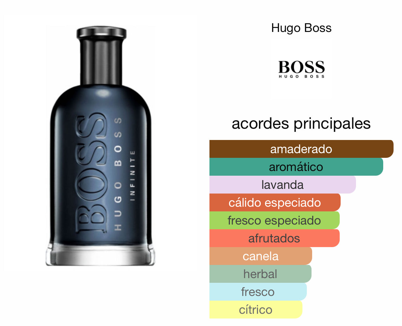 Hugo Boss Bottled Infinite Le Perfum