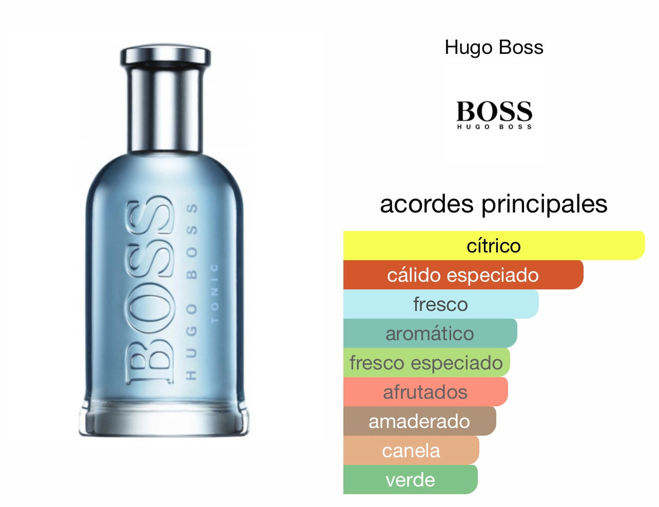 Hugo Boss Bottled Tonic Le Perfum