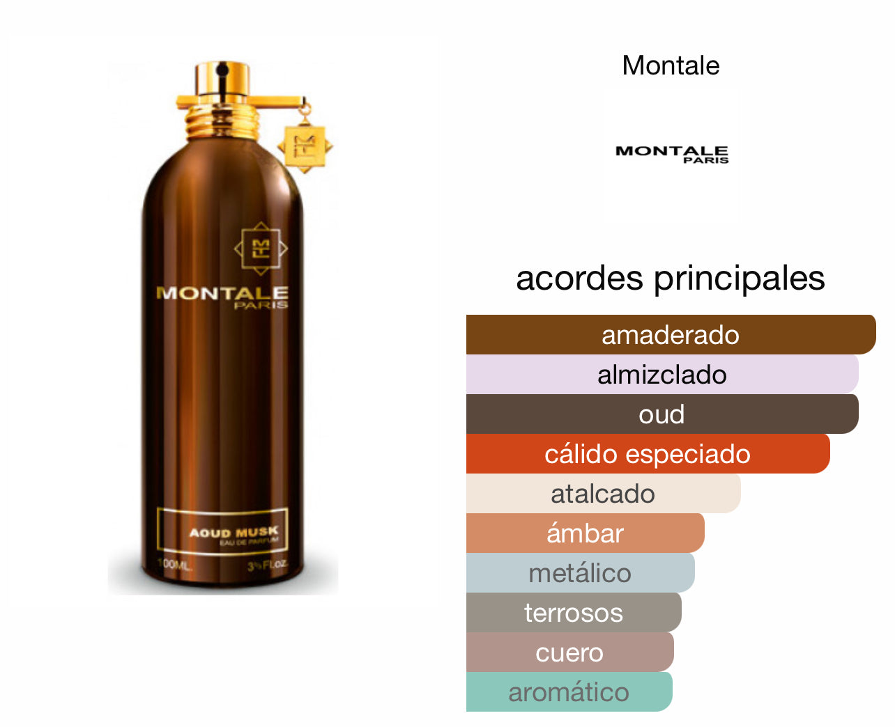 Montale Aoud Musk Le Perfum
