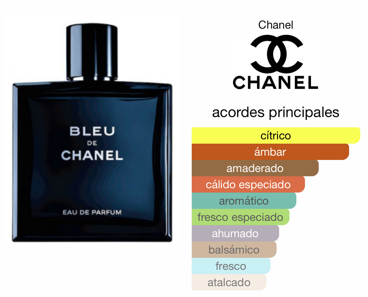 Bleu Chanel EDP Le Perfum