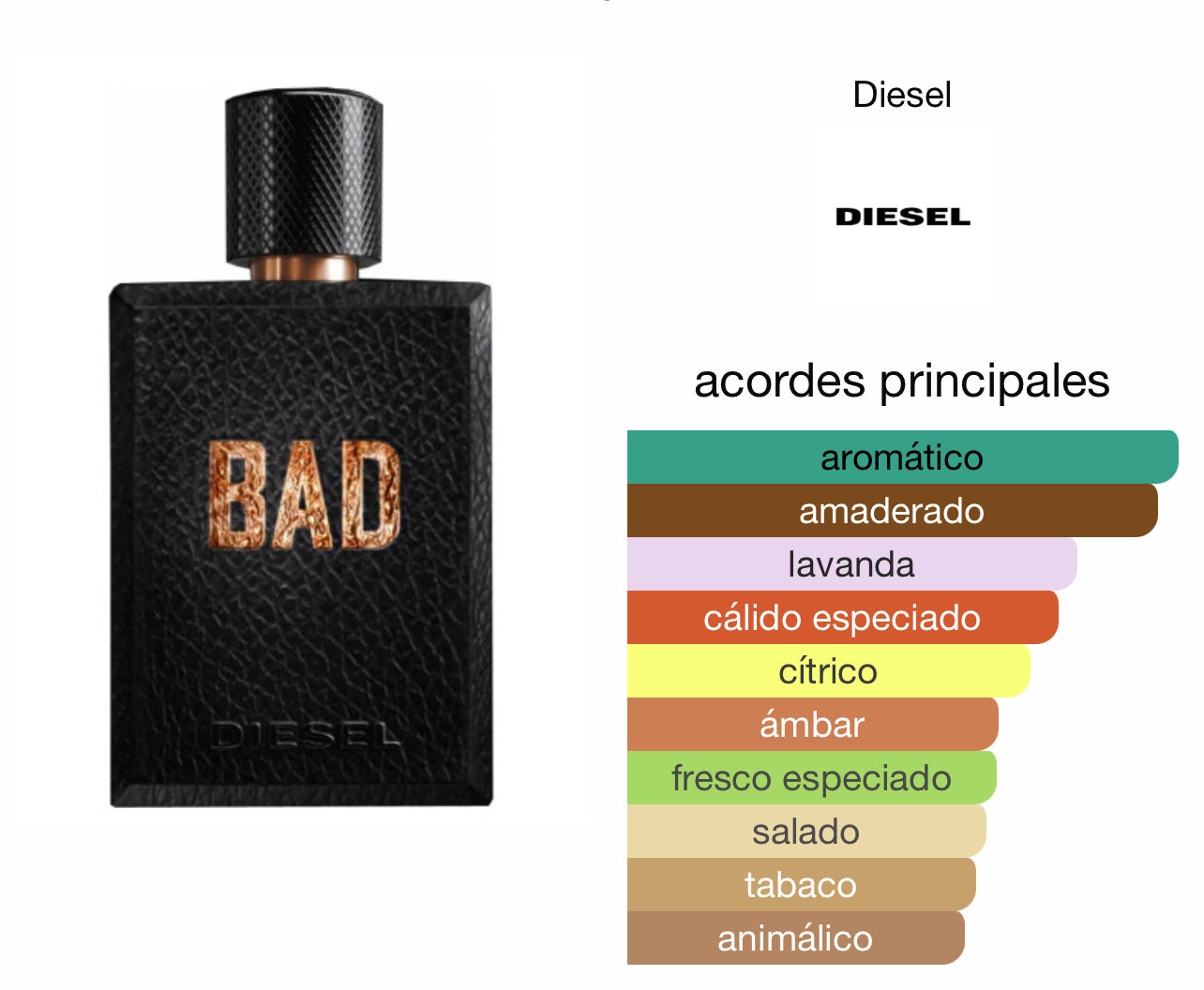 Diesel Bad Le Perfum