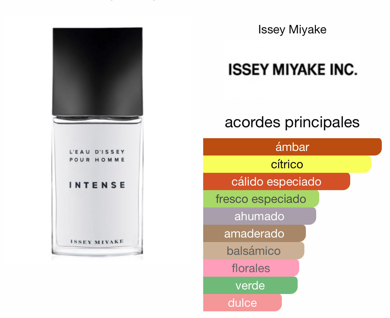 L'Eau D'Issey Pour Homme Intense Issey Miyake Le Perfum
