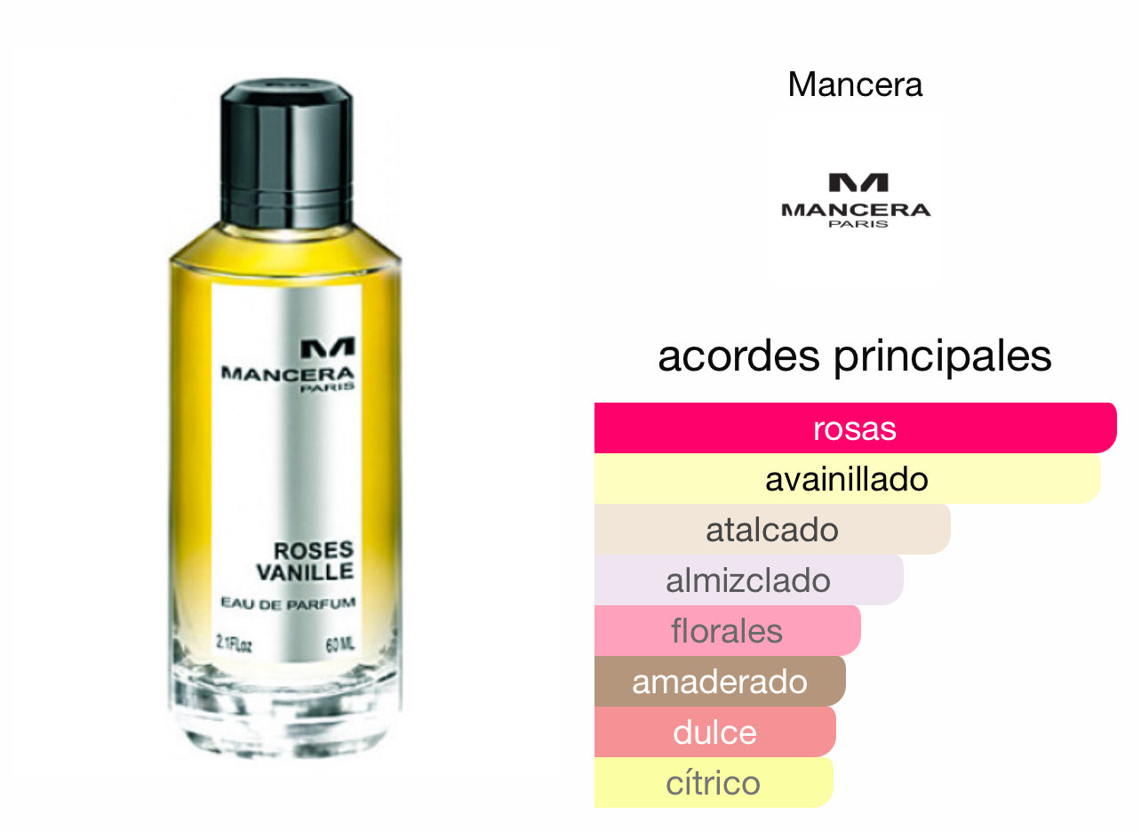 Mancera Roses Vanille Le Perfum