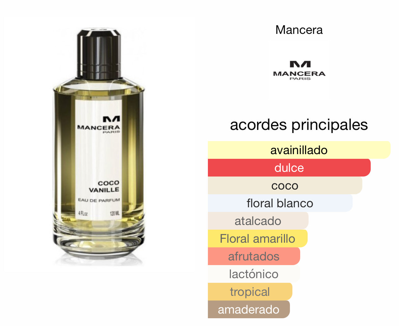 Mancera Coco Vanille Le Perfum