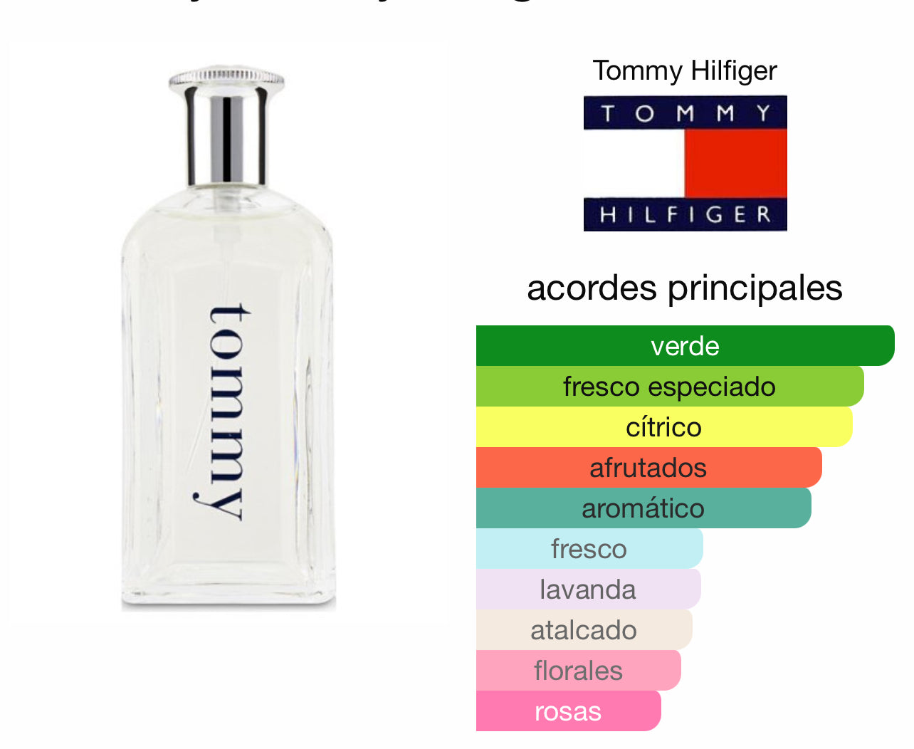 Tommy Tommy Hilfiger Le Perfum