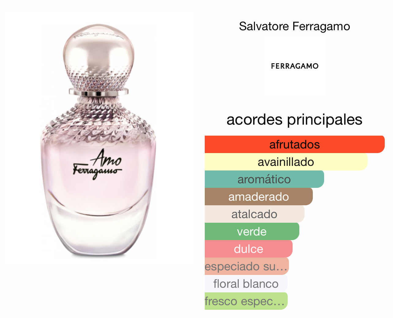 Amo Salvatore Ferragamo Le Perfum