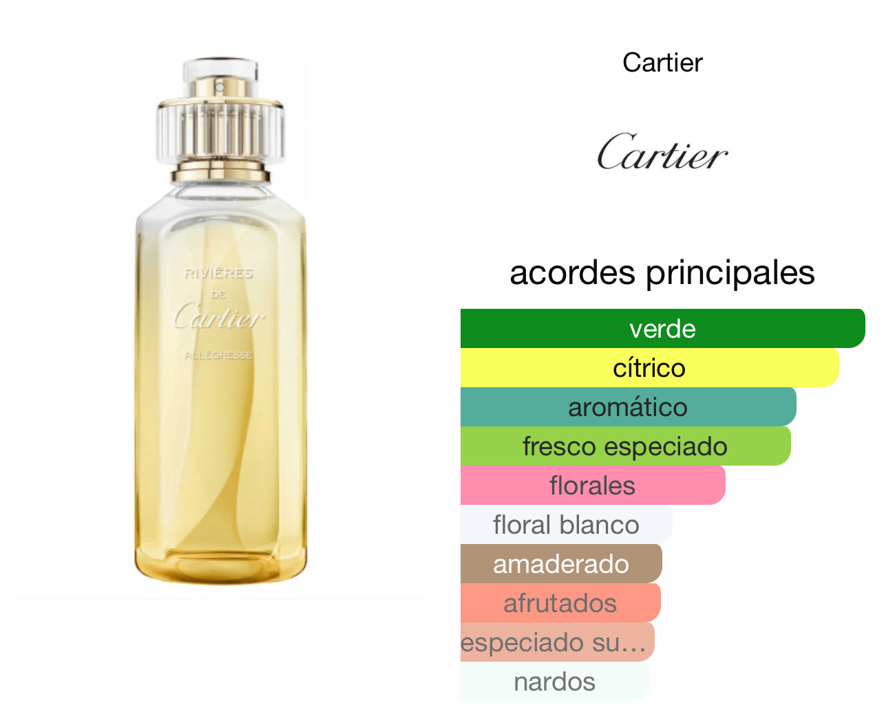 Riviéres de Cartier Allégresse Le Perfum