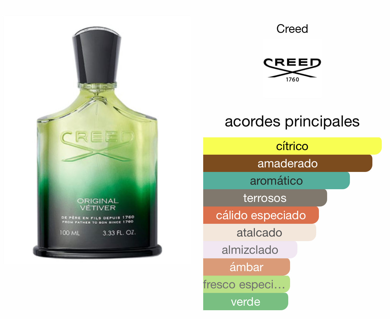 Creed Original Vetiver Le Perfum