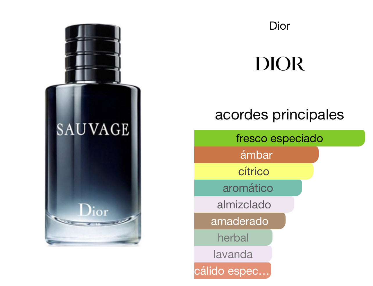 Dior Sauvage EDT Le Perfum