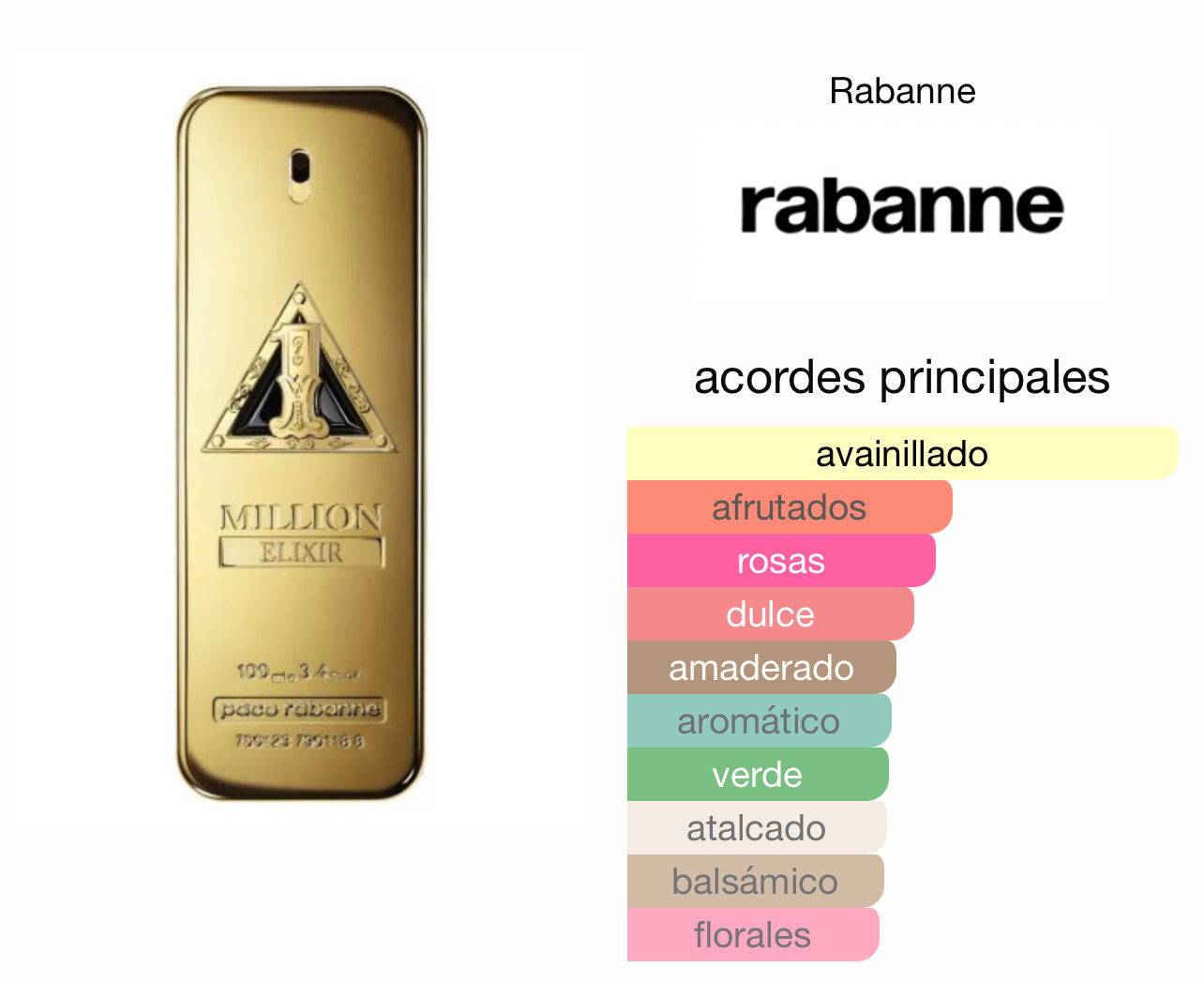 One Million Elixir Paco Rabanne EDP Le Perfum