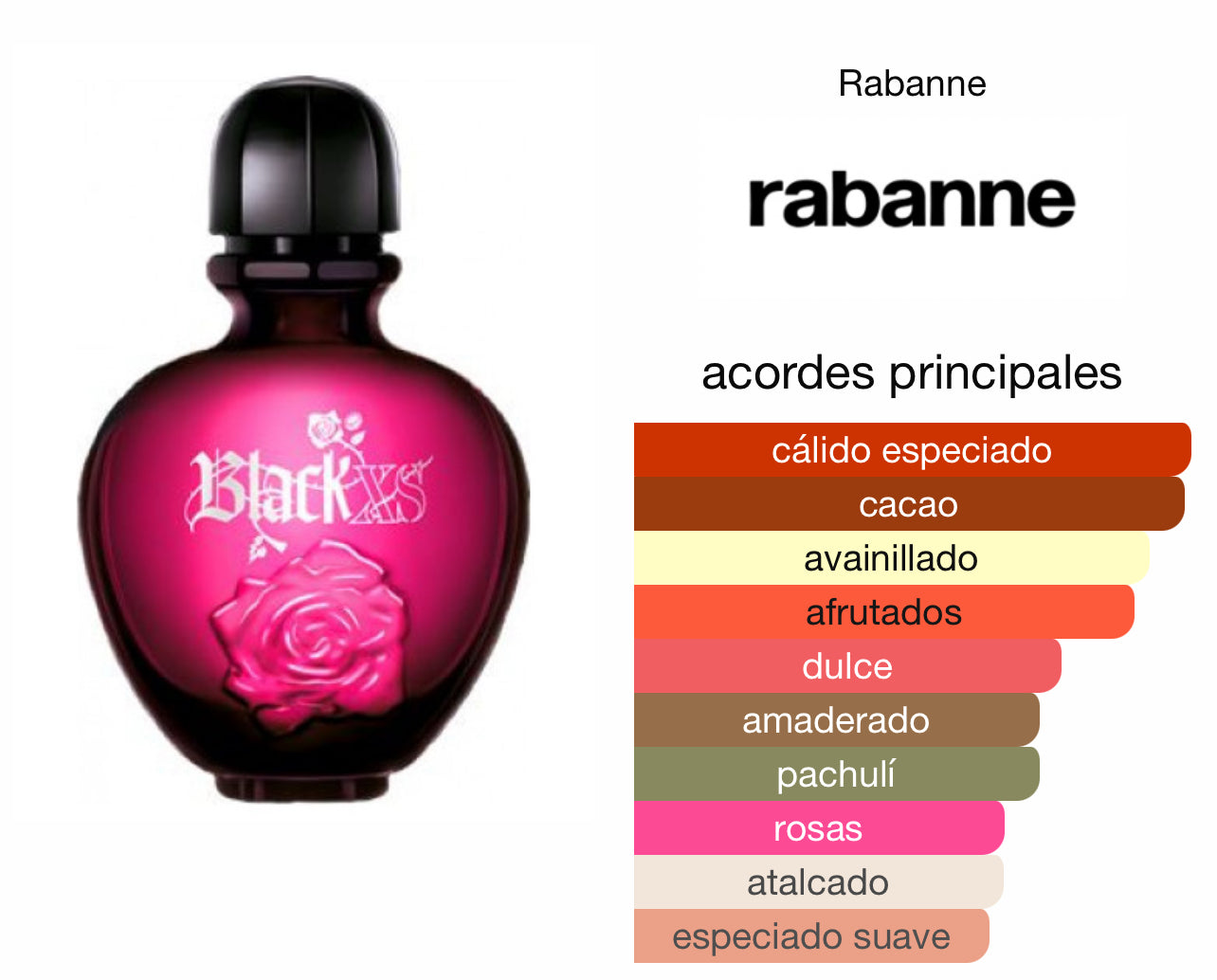 Black XS For Her Paco Rabanne Le Perfum
