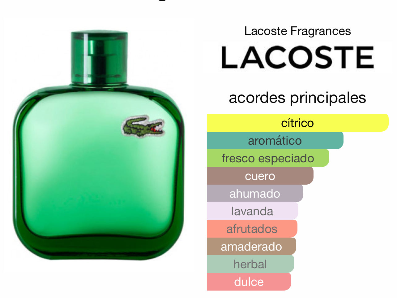 Lacoste Vert EDT Le Perfum