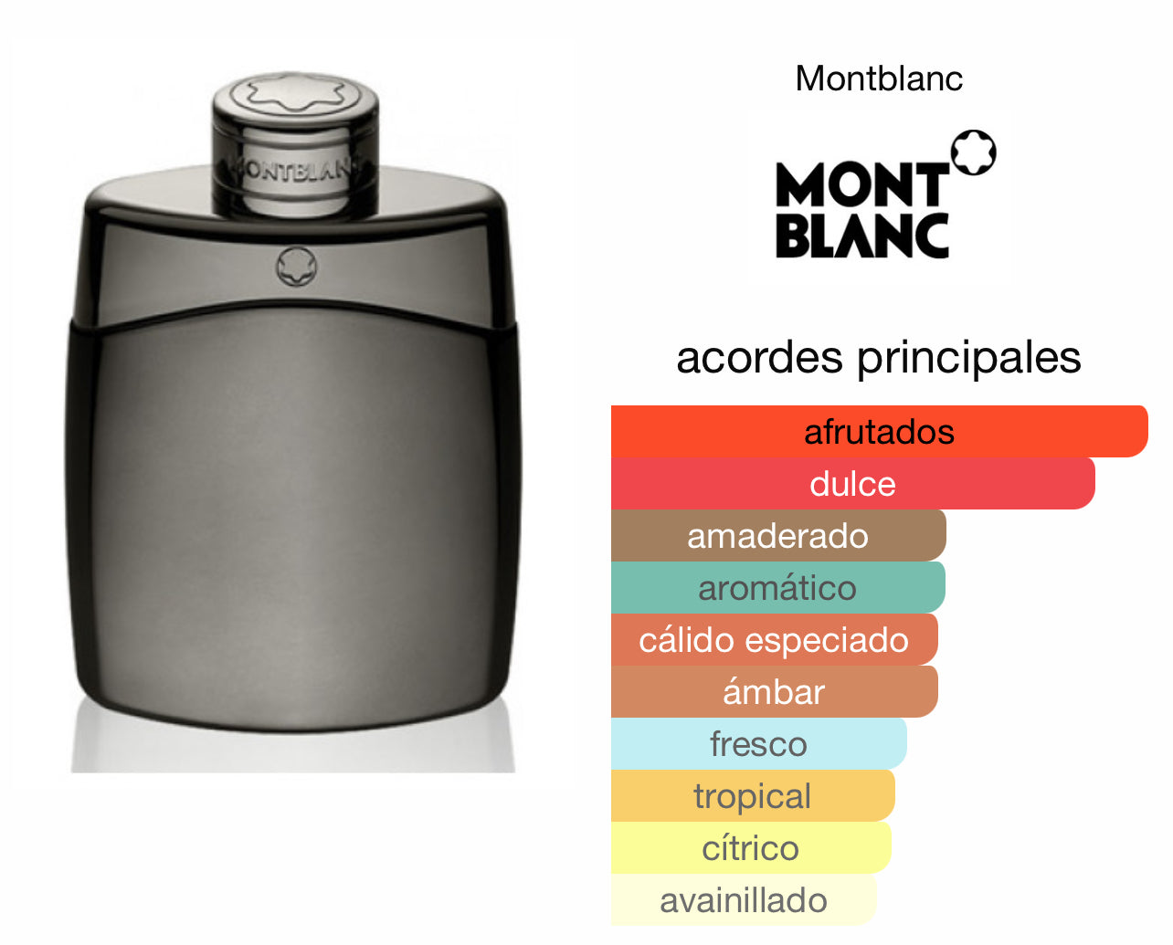 Montblanc Legend Intense EDT Le Perfum