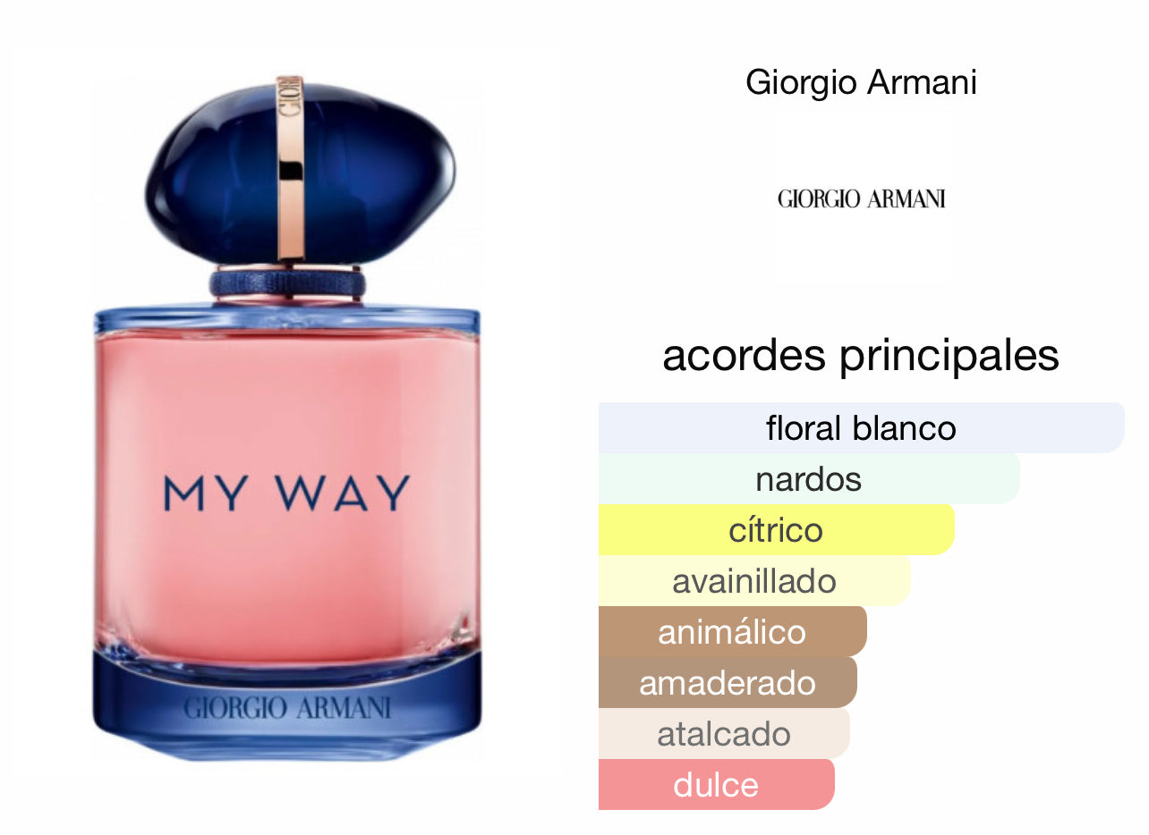 My Way Intense Giorgio Armani EDP Le Perfum