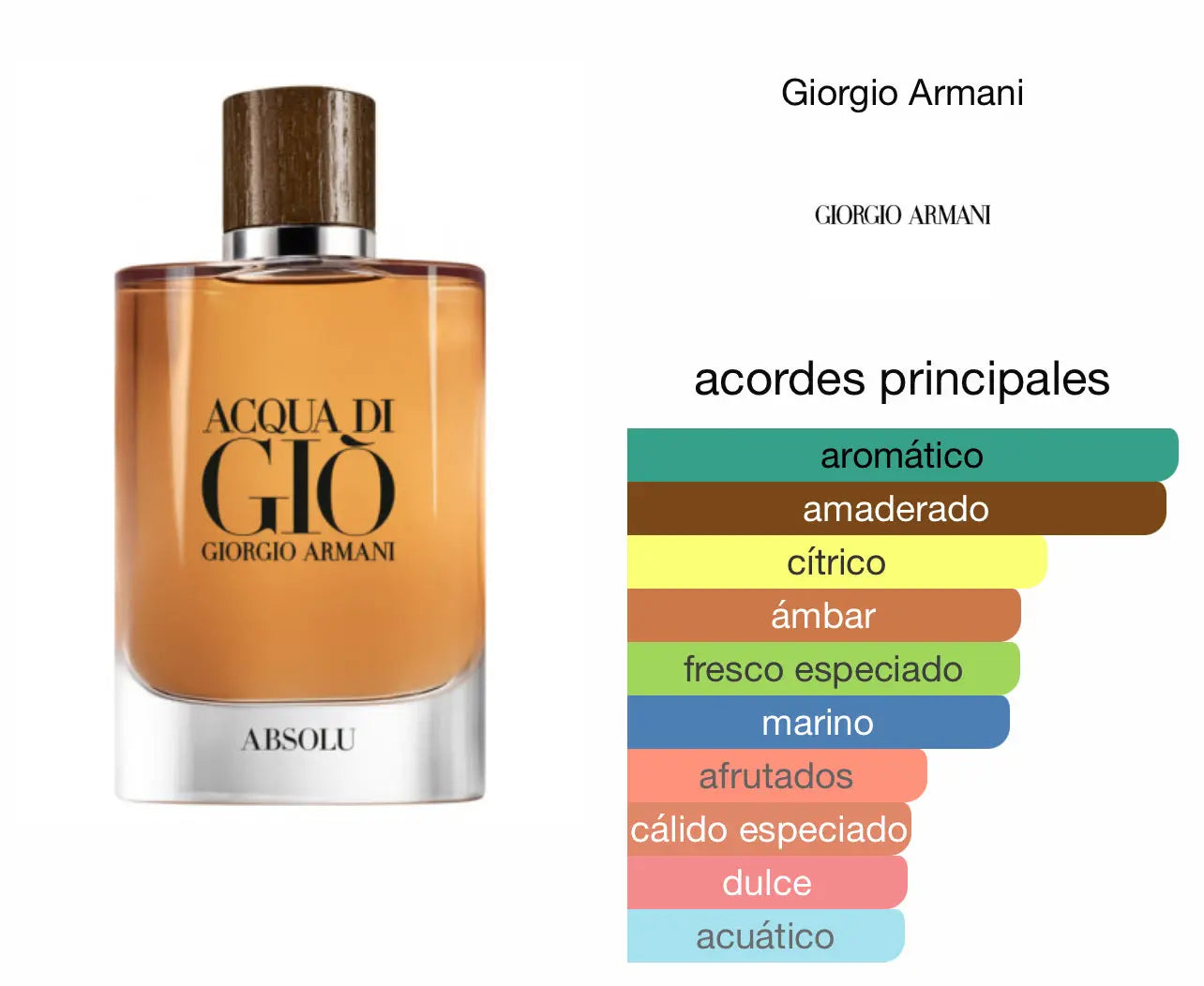 Acqua Di Gio Absolu Armani EDP Le Perfum