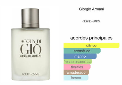 Acqua Di Gio Armani EDT Le Perfum