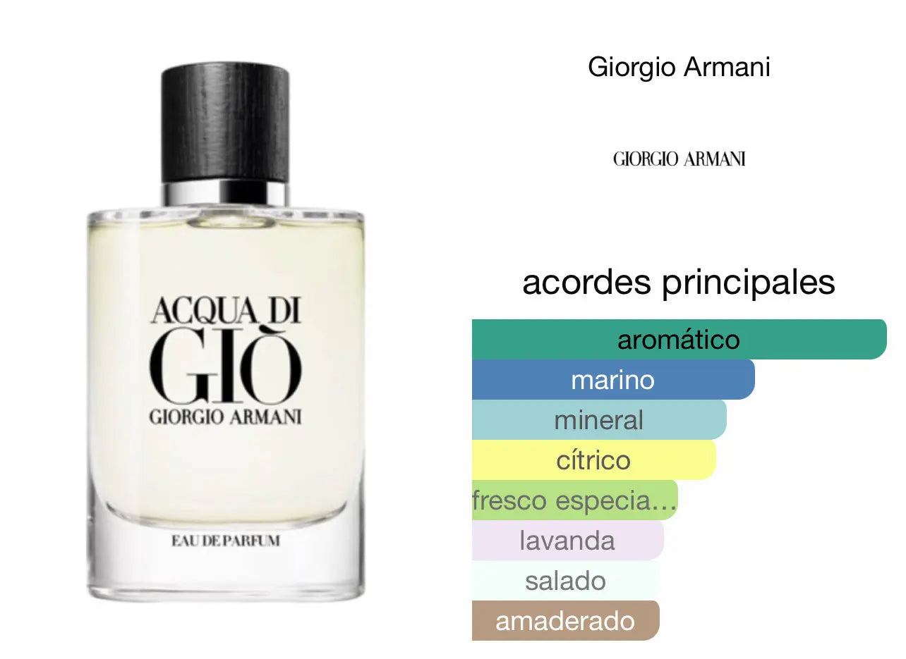 Acqua Di Gio Armani EDP Le Perfum