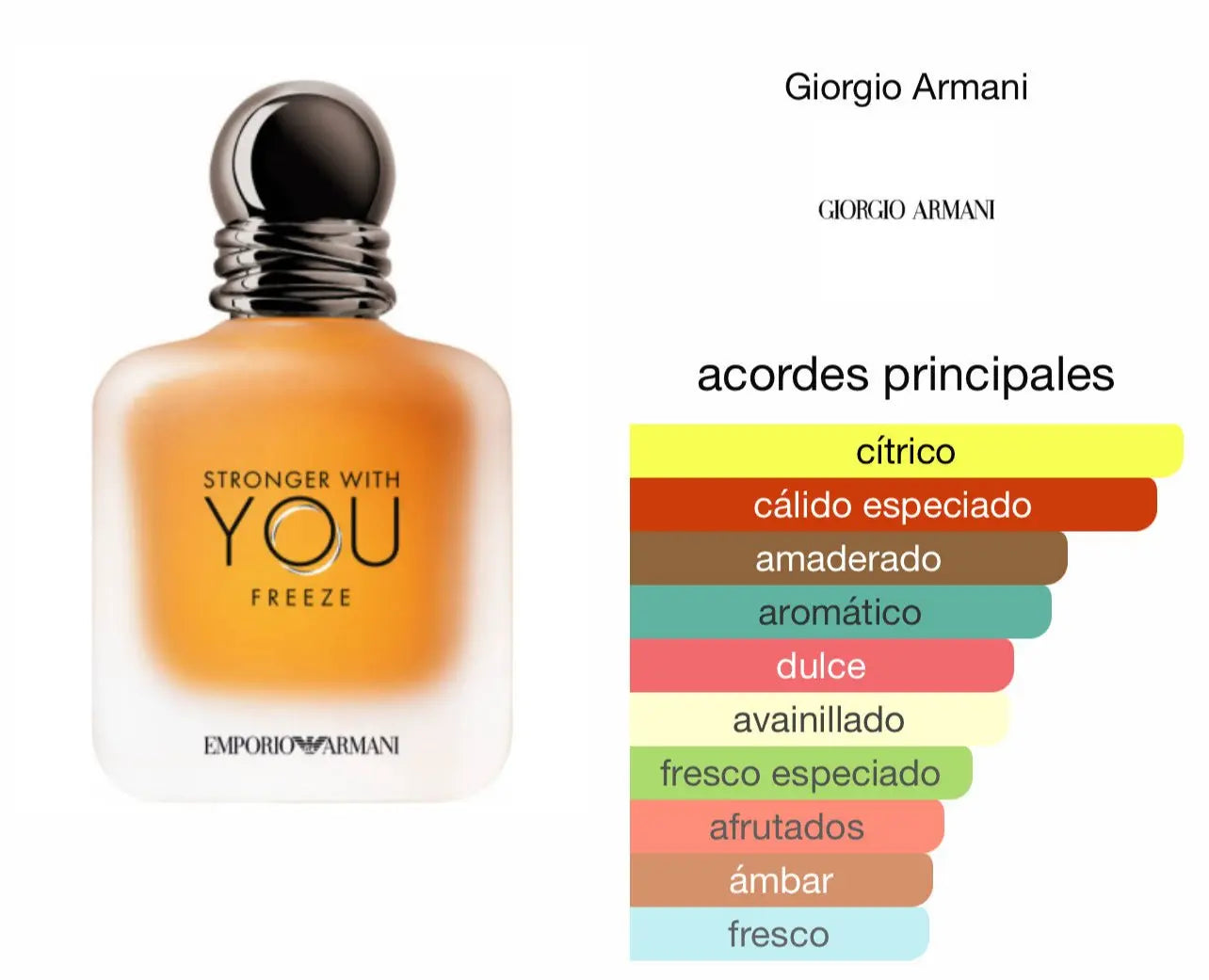 Stronger With You Freeze Armani EDT Le Perfum