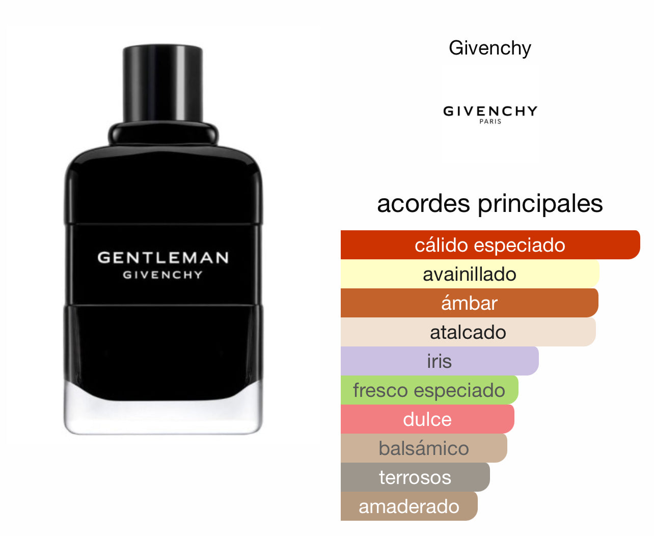 Givenchy Gentleman EDP Le Perfum