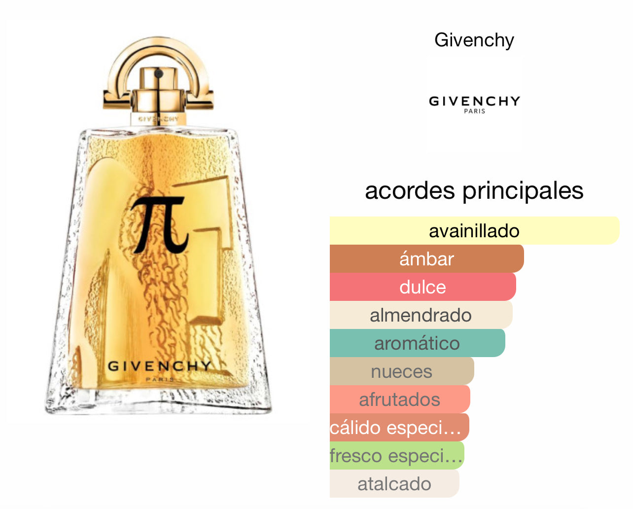 PI Givenchy Le Perfum