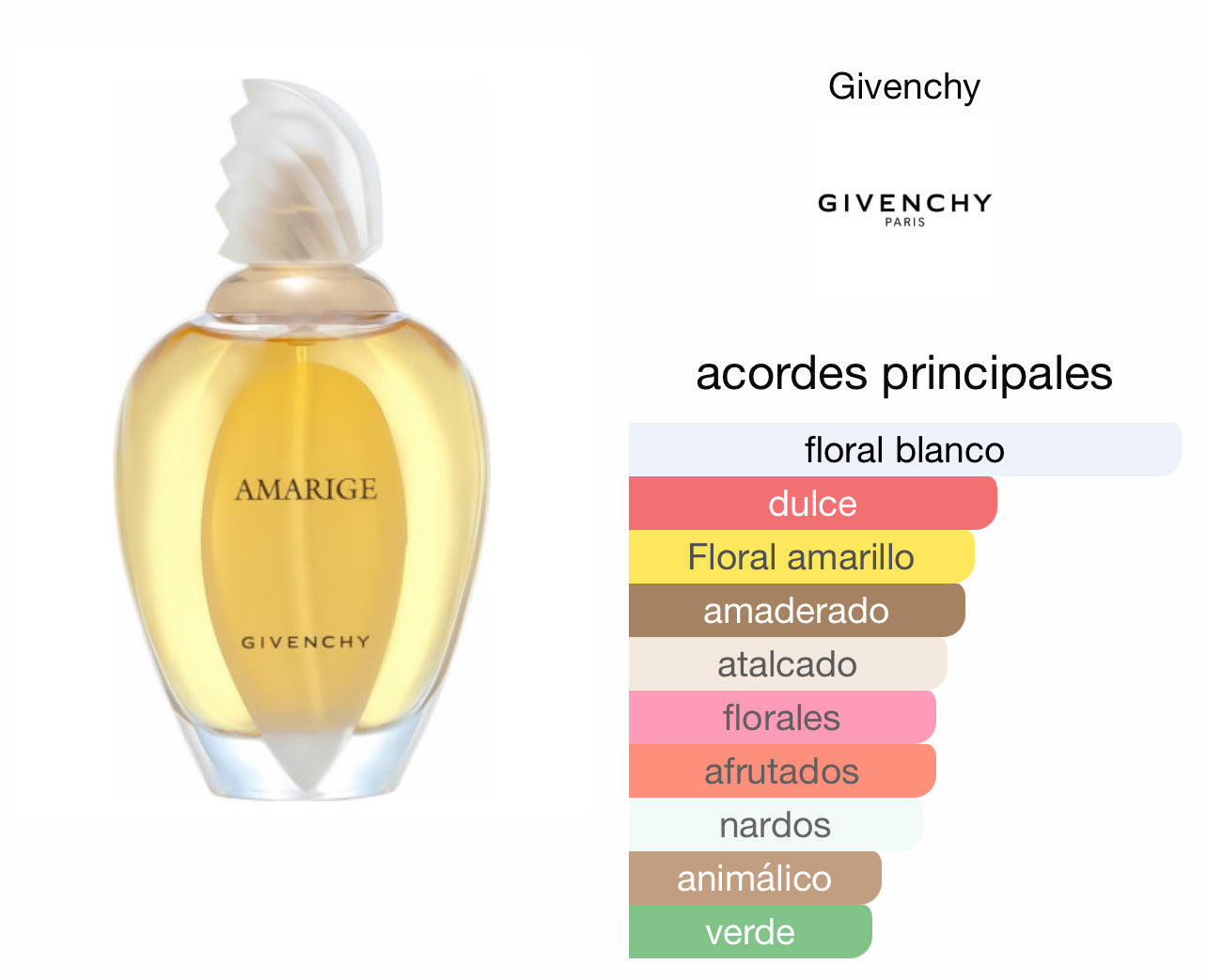 Givenchy Amarige EDT Le Perfum