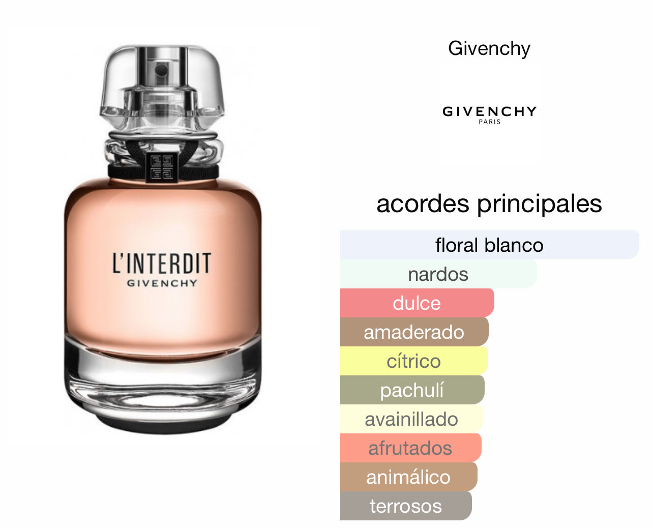 L'Interdit Givenchy EDP Le Perfum