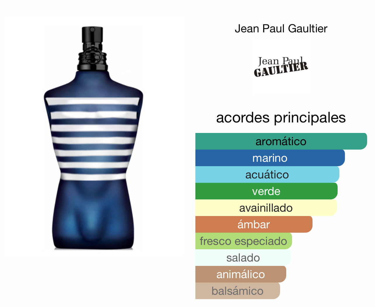 Le Male In The Navy Jean Paul Gaultier Le Perfum