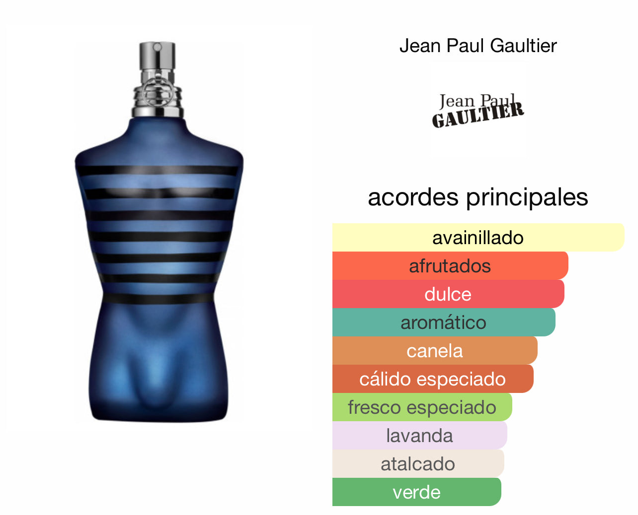 Ultra Male Jean Paul Gaultier Le Perfum