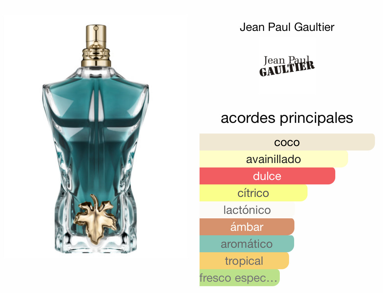 Le Beau Jean Paul Gaultier EDT Le Perfum