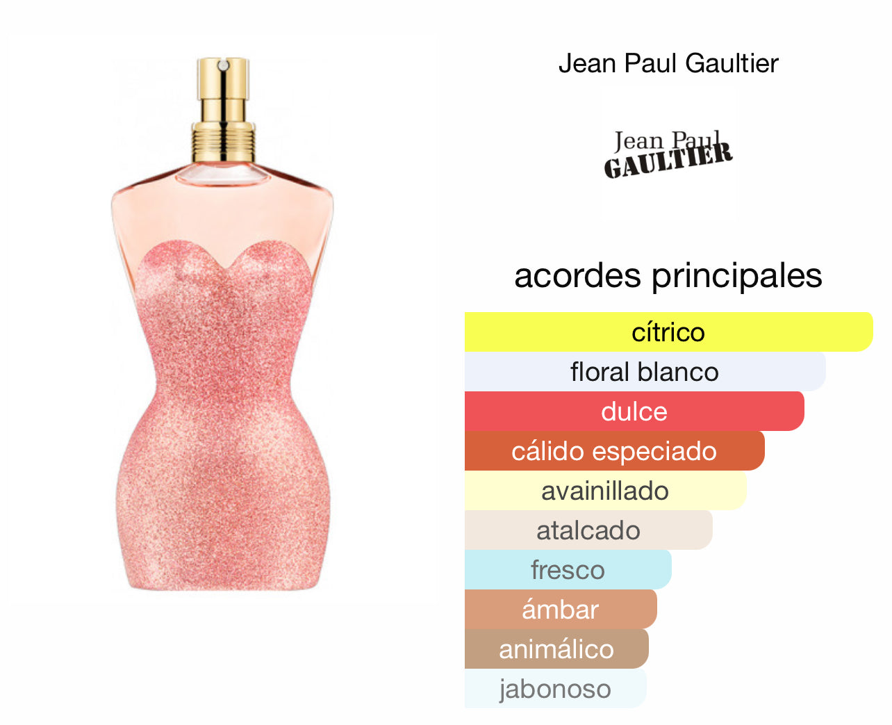 Classique Pin Up Jean Paul Gaultier Le Perfum