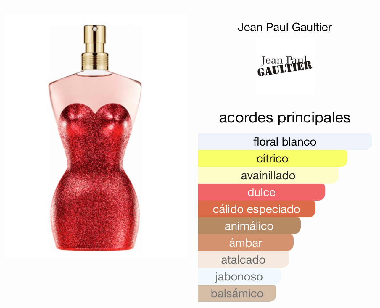 Classique Cabaret Jean Paul Gaultier Le Perfum