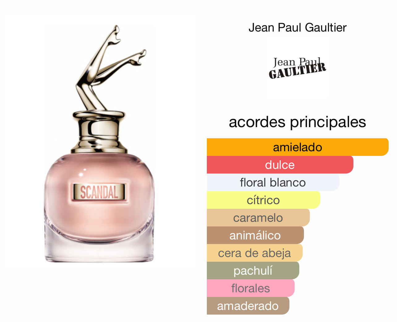 Scandal Jean Paul Gaultier Le Perfum