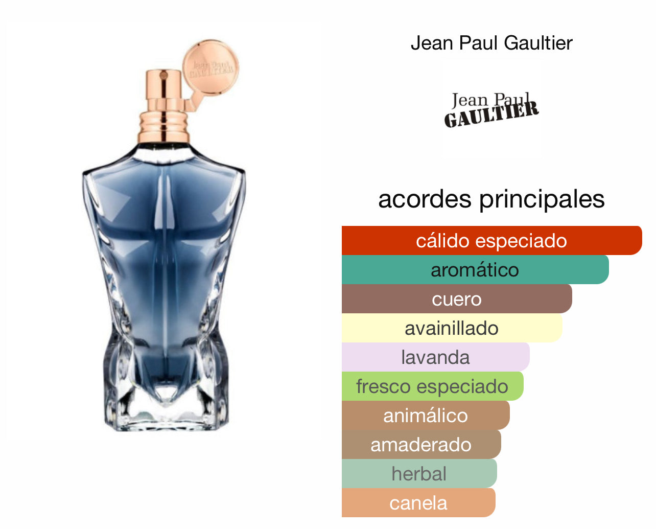 Le Male Essence Jean Paul Gaultier Le Perfum