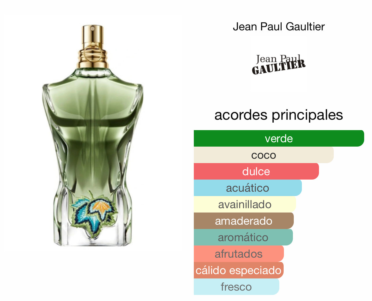 Le Male Paradise Garden Jean Paul Gaultier Le Perfum