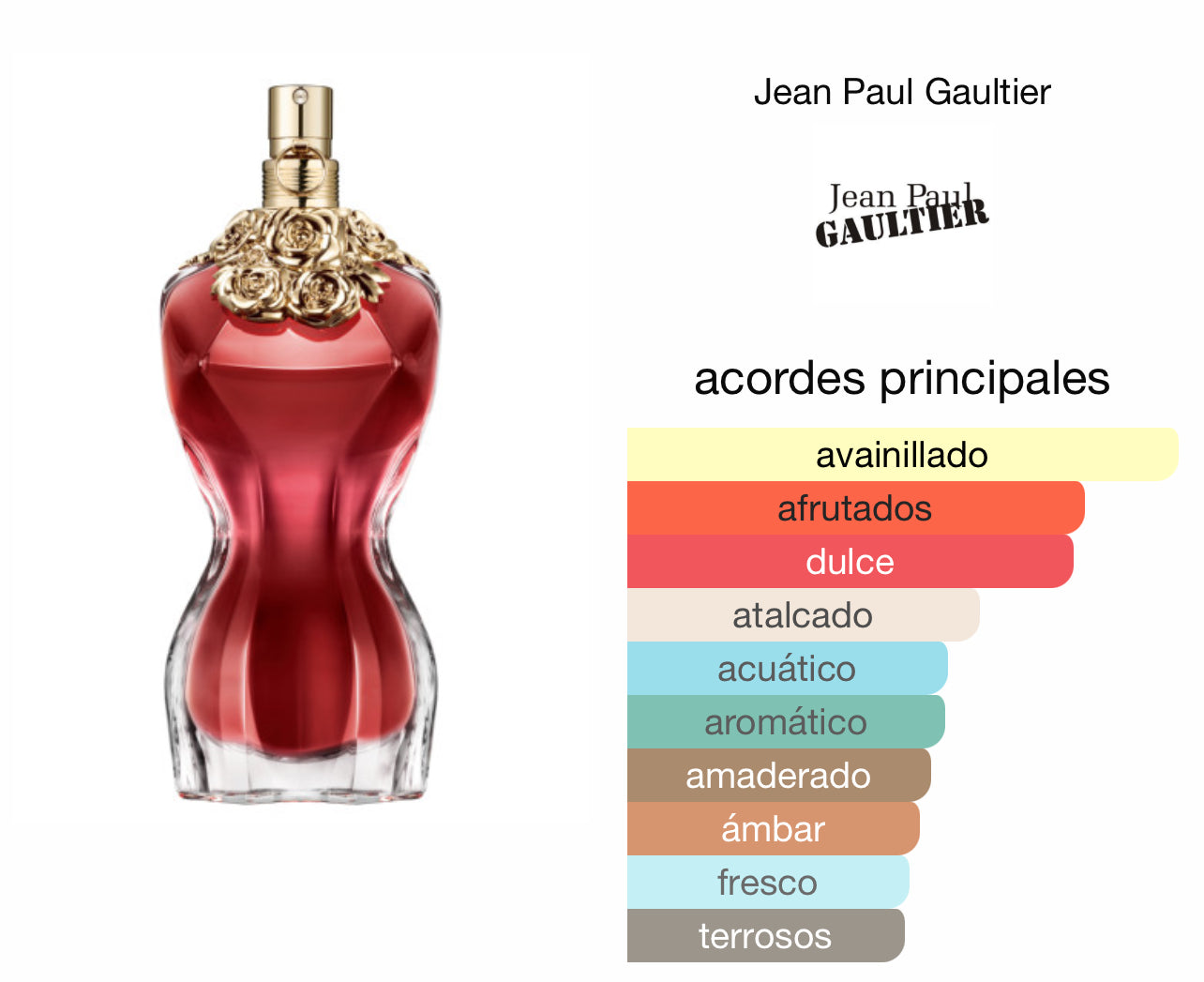 La Belle Jean Paul Gaultier EDP Le Perfum