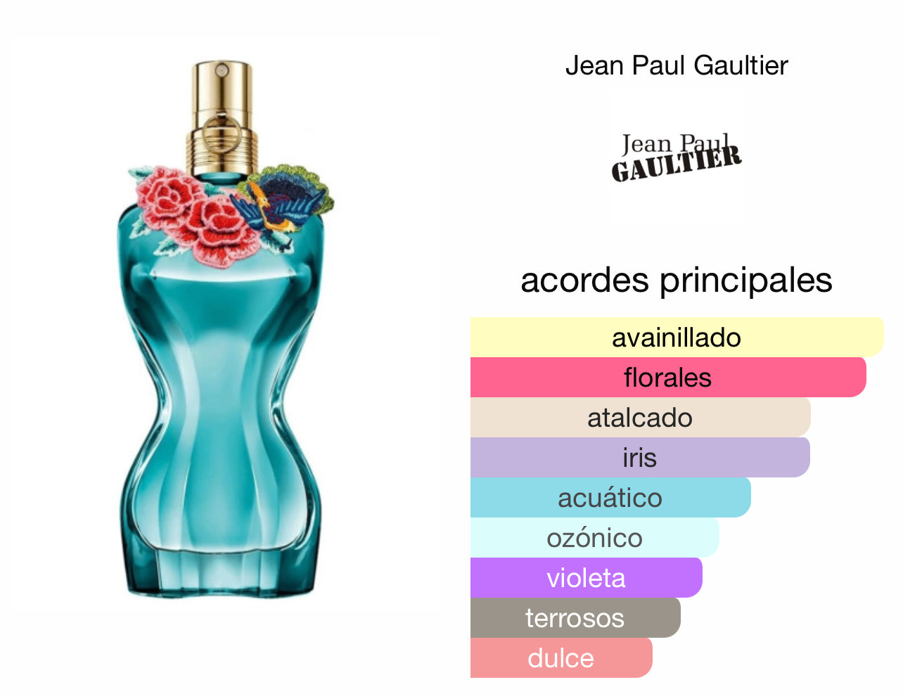 Le belle paradise Garden Jean Paul Gaultier Le Perfum