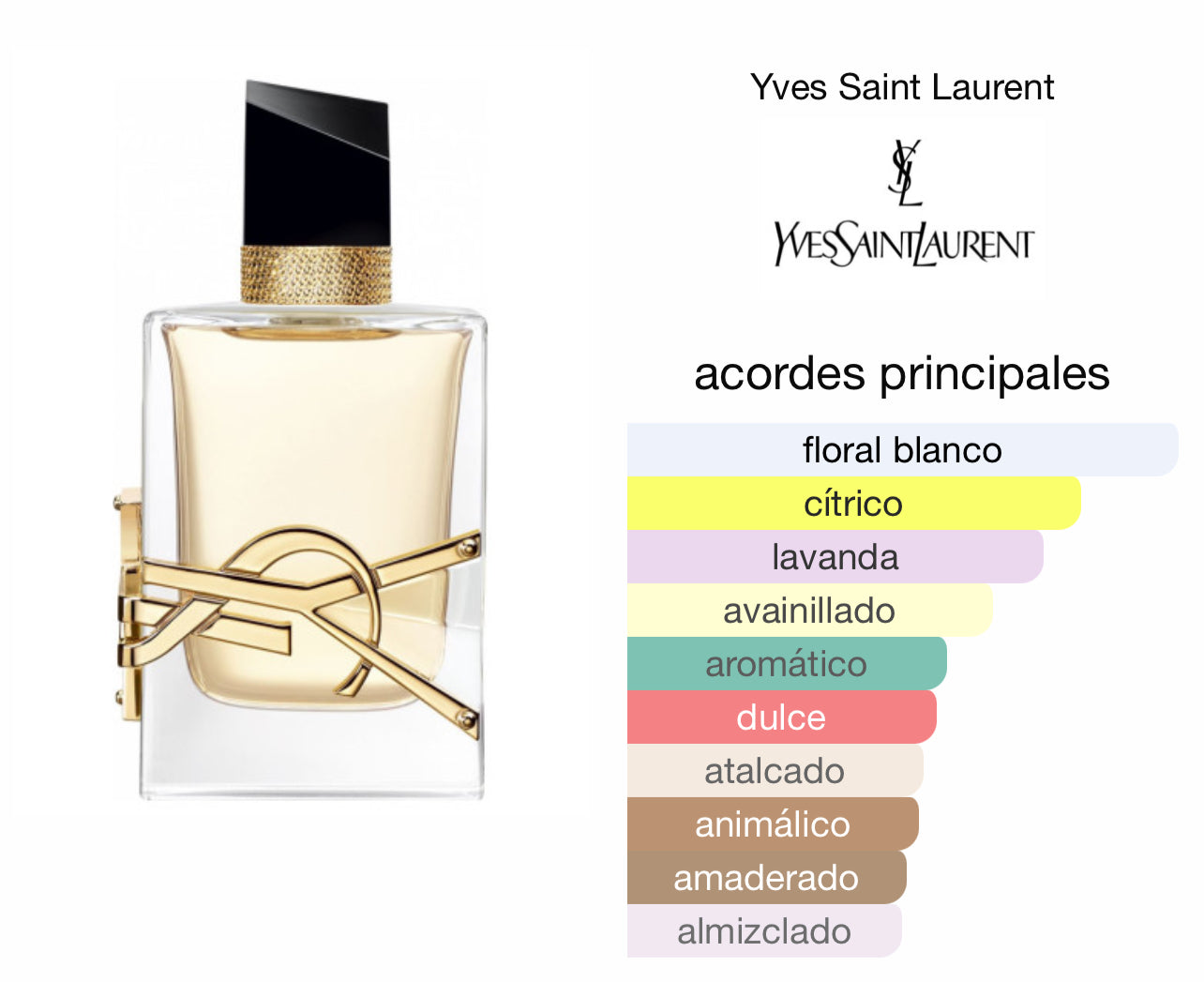 Libre Yves Saint Laurent Le Perfum