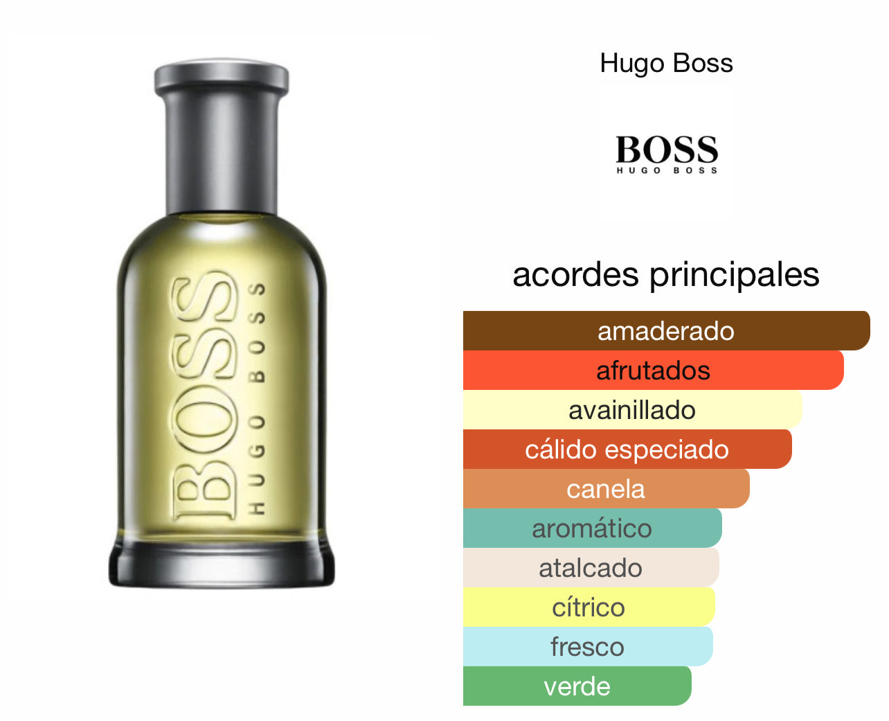 Hugo Boss Bottled EDT Le Perfum