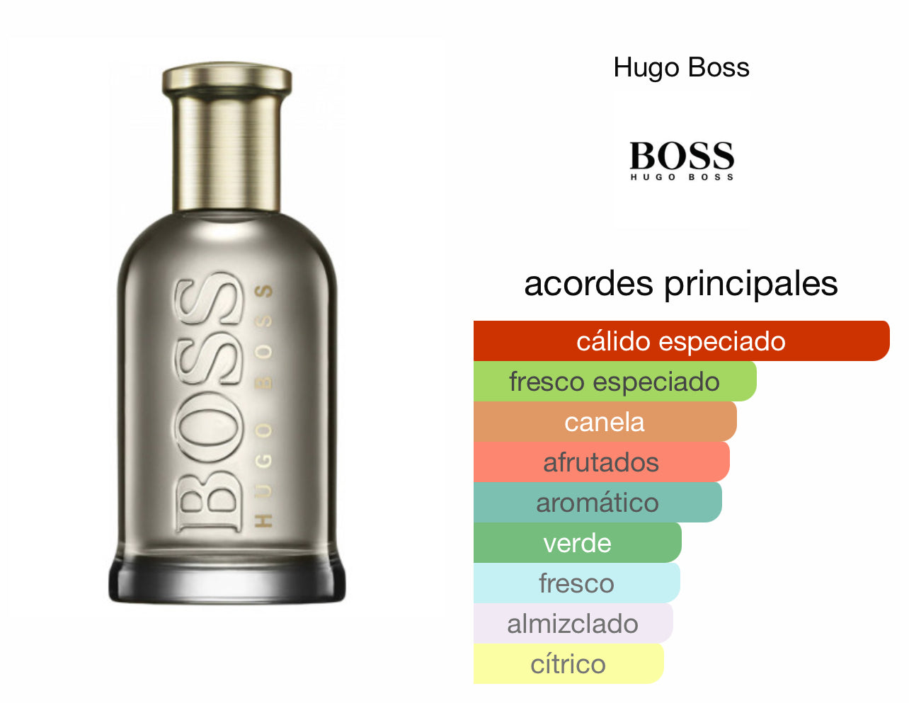 Hugo Boss Bottled EDP Le Perfum