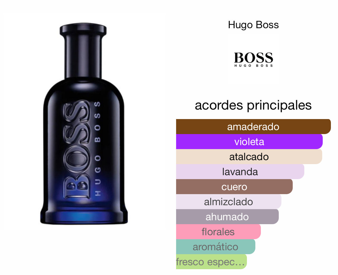 Hugo Boss Bottled Night Le Perfum