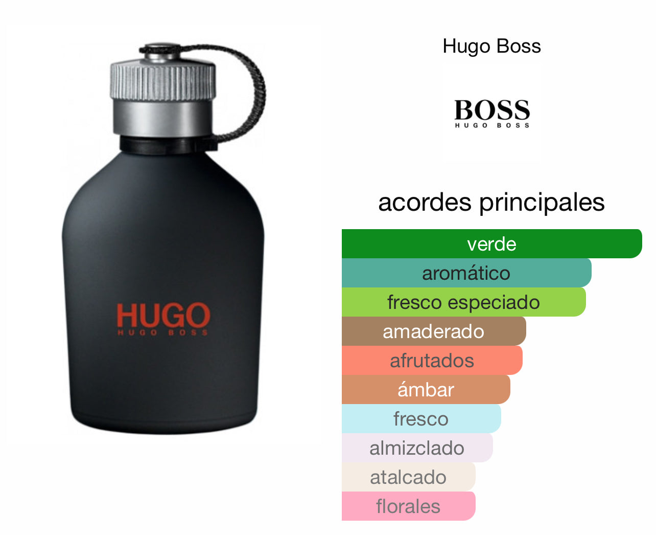 Hugo Boss Just Different Le Perfum