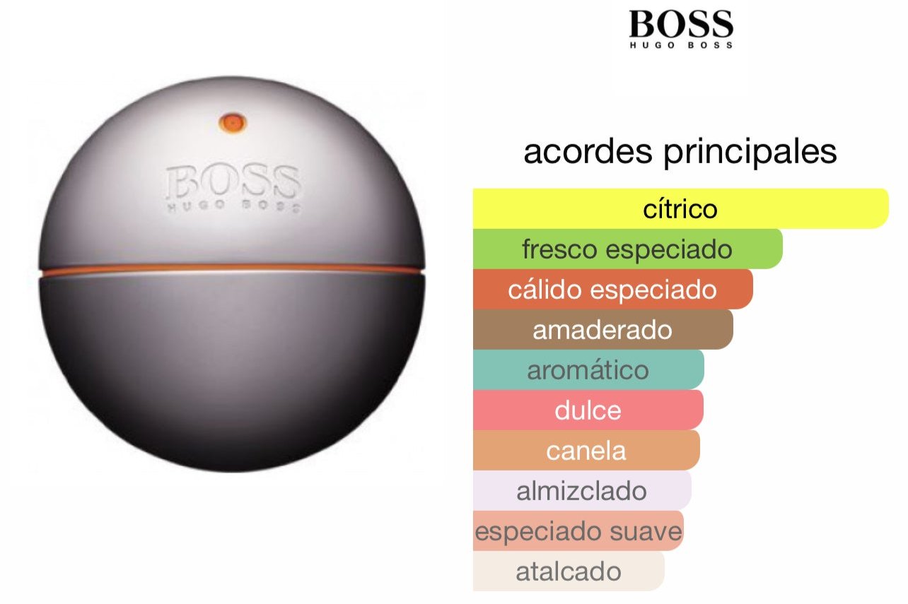 Hugo Boss In Motion Le Perfum