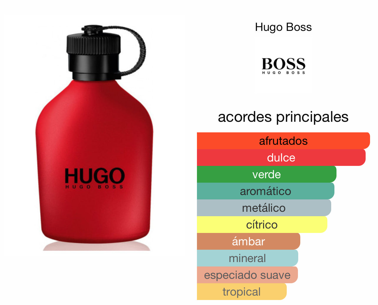 Hugo Red Hugo Boss Le Perfum