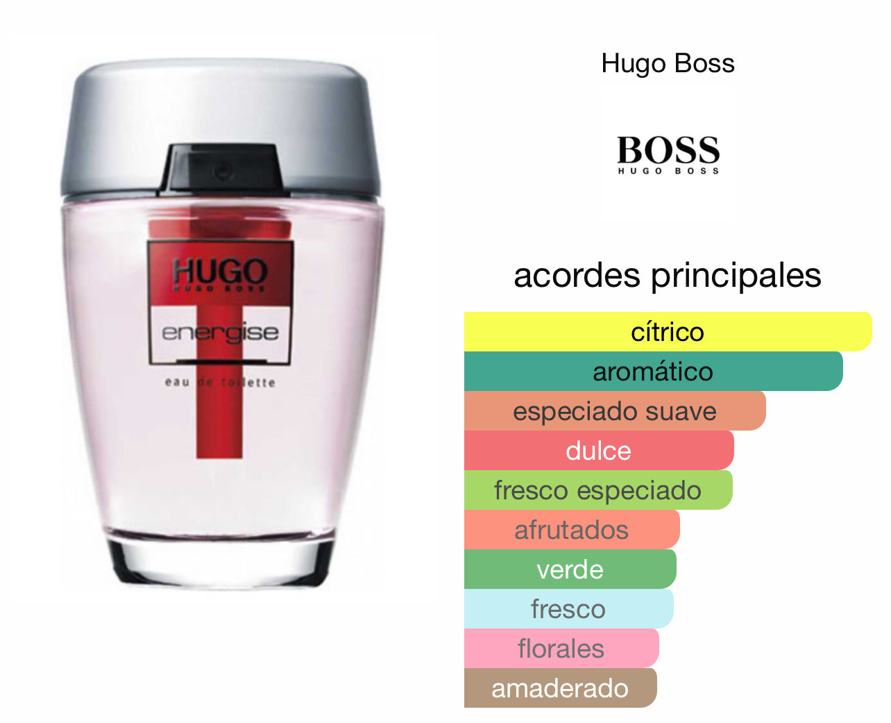 Hugo Energise Le Perfum