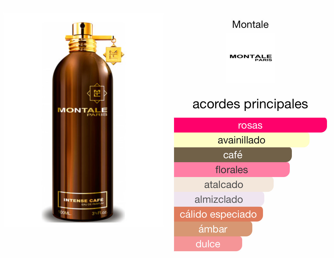 Montale Intense Cafe Le Perfum