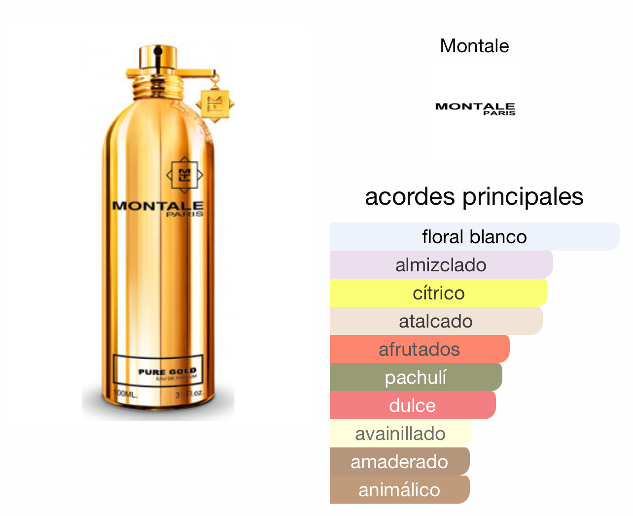 Montale Pure Gold Le Perfum