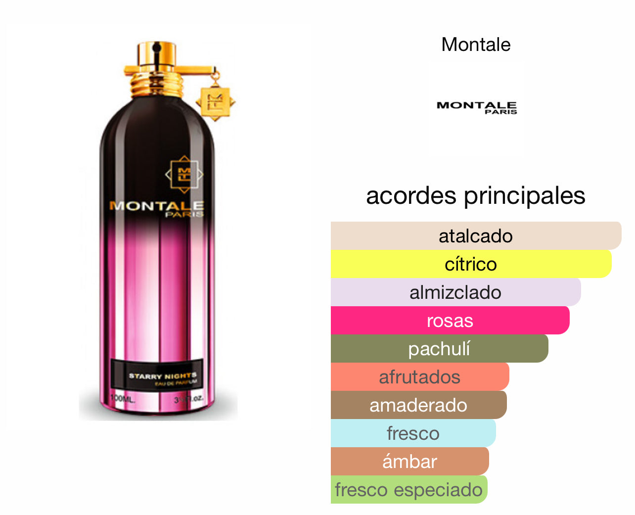 Montale Starry Nights Le Perfum