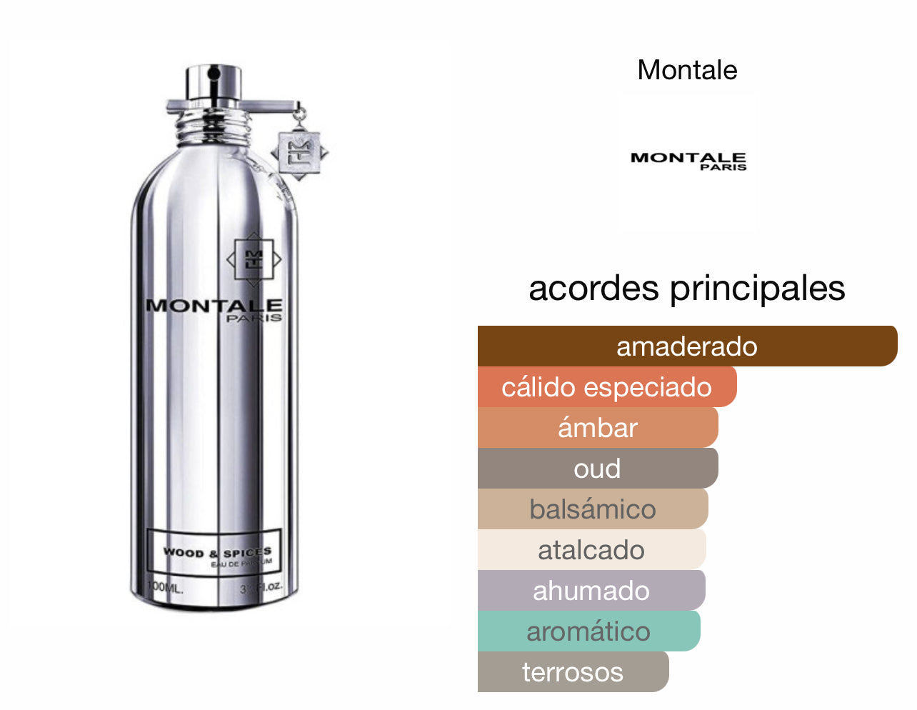 Montale Wood & Spices Le Perfum